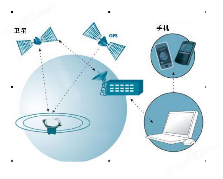 船舶跟蹤系統(tǒng)