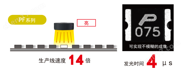 神崎現(xiàn)貨CCS日本光源TH-PF-100X100SW