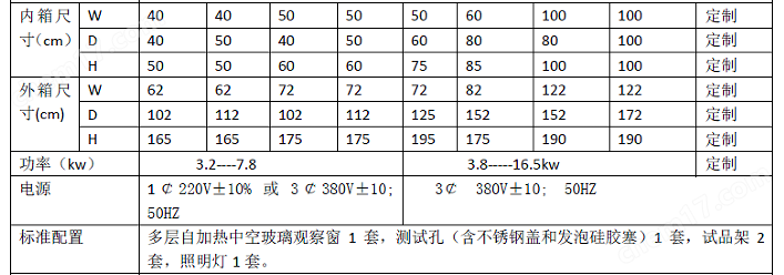 尺寸.png 天津高低溫濕熱試驗(yàn)機(jī)