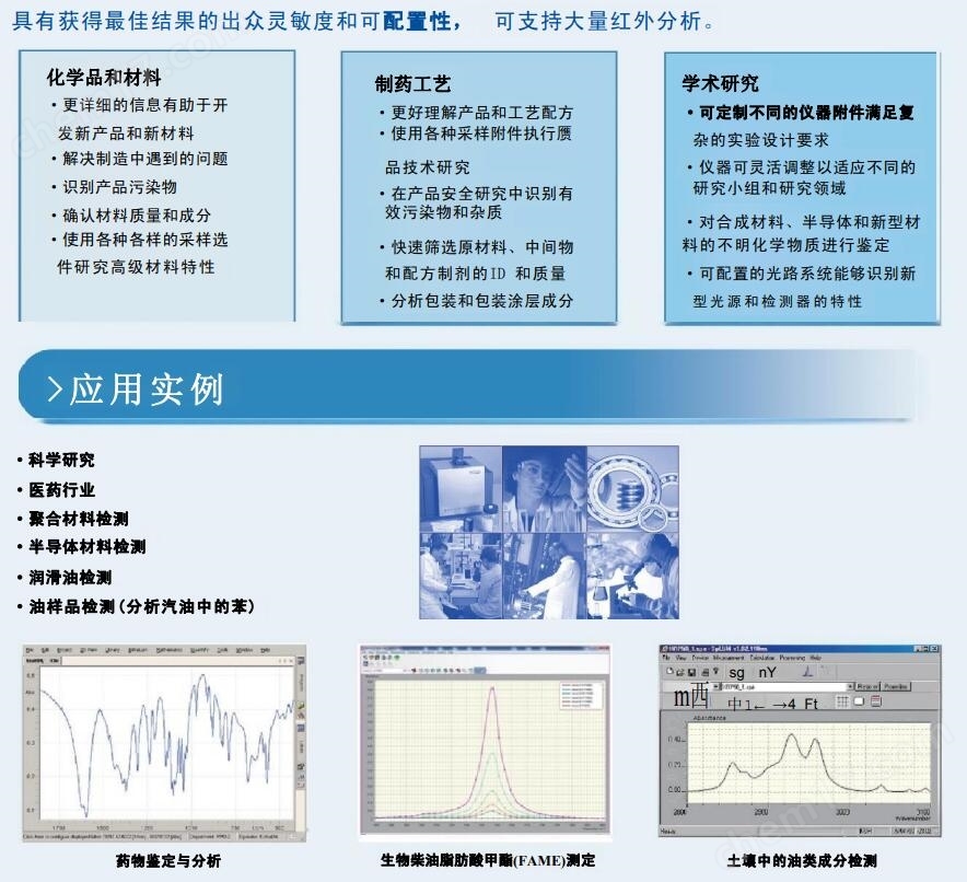 應用領域及案例