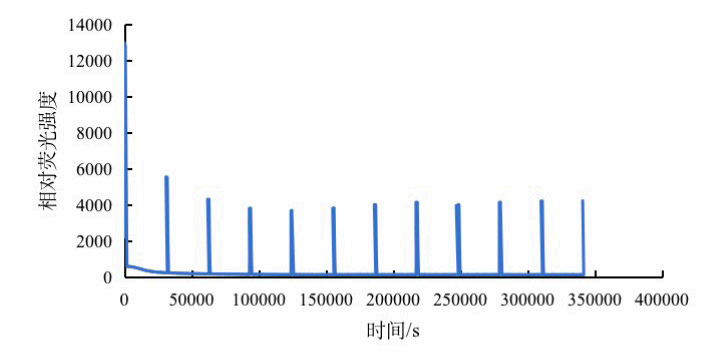 Yaxin-1161G 葉綠素熒光儀