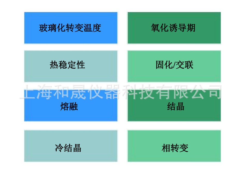 上海差示扫描量热仪（和晟）