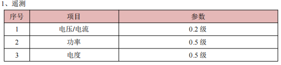 image.png 安科瑞AM6-LD线路光纤纵差保护测控装置