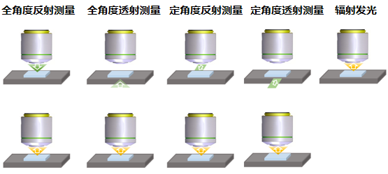 多维关联光谱系统