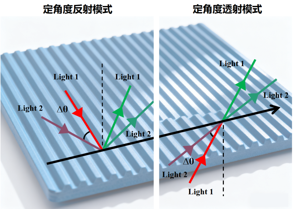 多维关联光谱系统