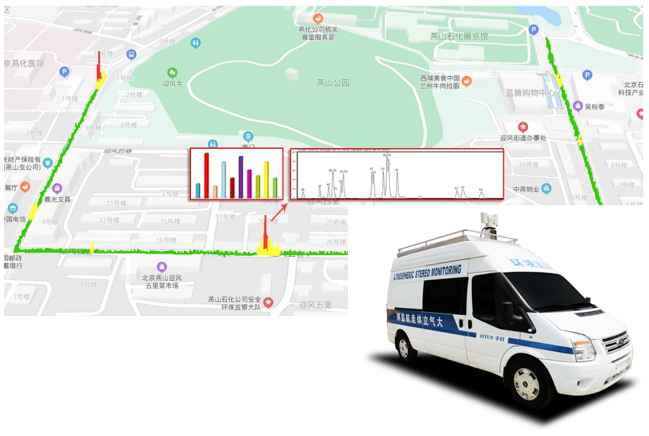 大氣環境走航監測車