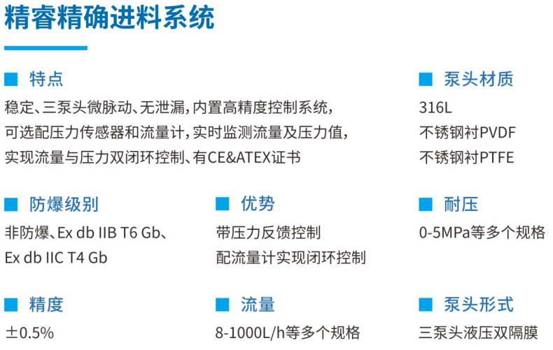精睿精確進料系統不銹鋼襯PVDF