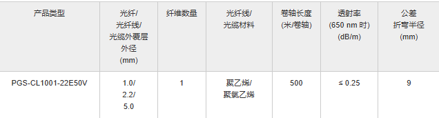 image.png 中村代理:TORAY东丽塑料光纤光纤电缆