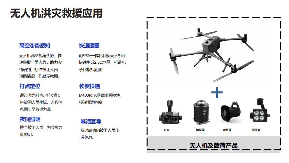 image.png 大疆M400城市消防安全空中巡检无人机应用
