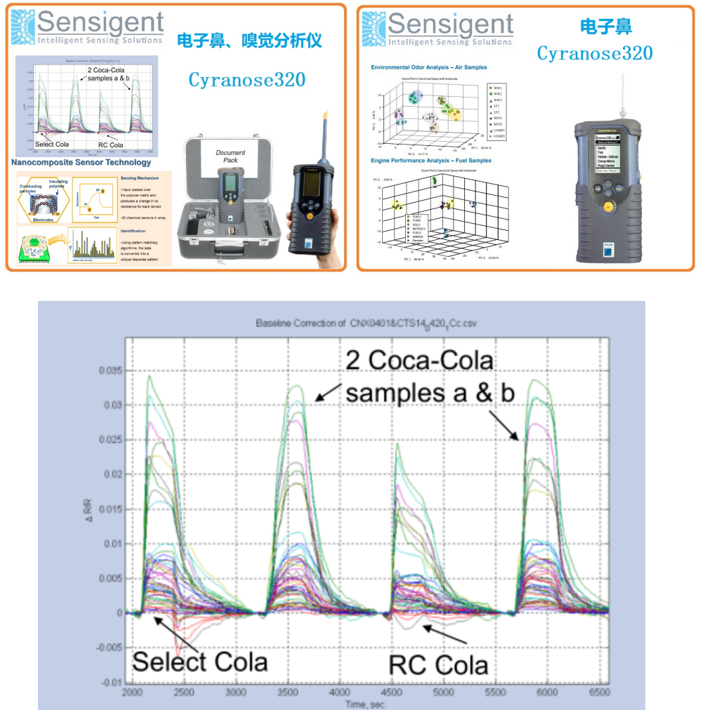 image.png 電子鼻-嗅覺分析儀