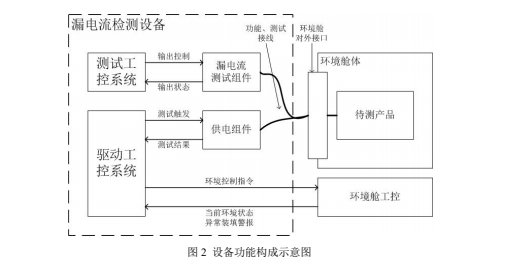 SRST-100型高速绝缘电阻在线监测系统