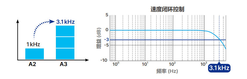 ScreenShot_2025-11-29_232315_458.jpg 台达交流伺服系统 ASD-A3-0121-L通讯协议