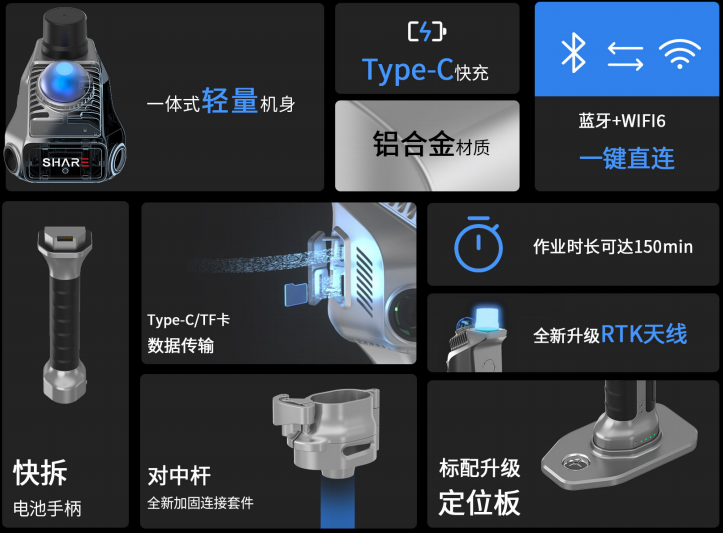 赛尔S20手持SLAM实景三维激光扫描仪