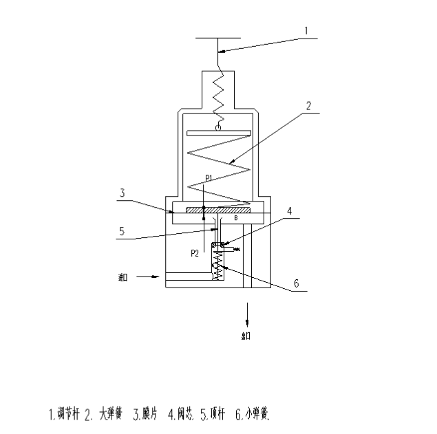 稳压阀原理图 新.png 高压输入稳压阀(气瓶压力接口)