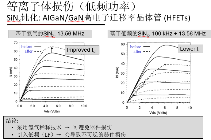 等离子体增强化学气相沉积（PECVD）系统