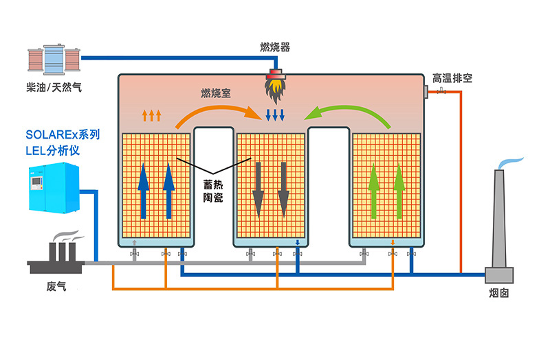 可燃?xì)怏wLEL濃度檢測(cè)儀