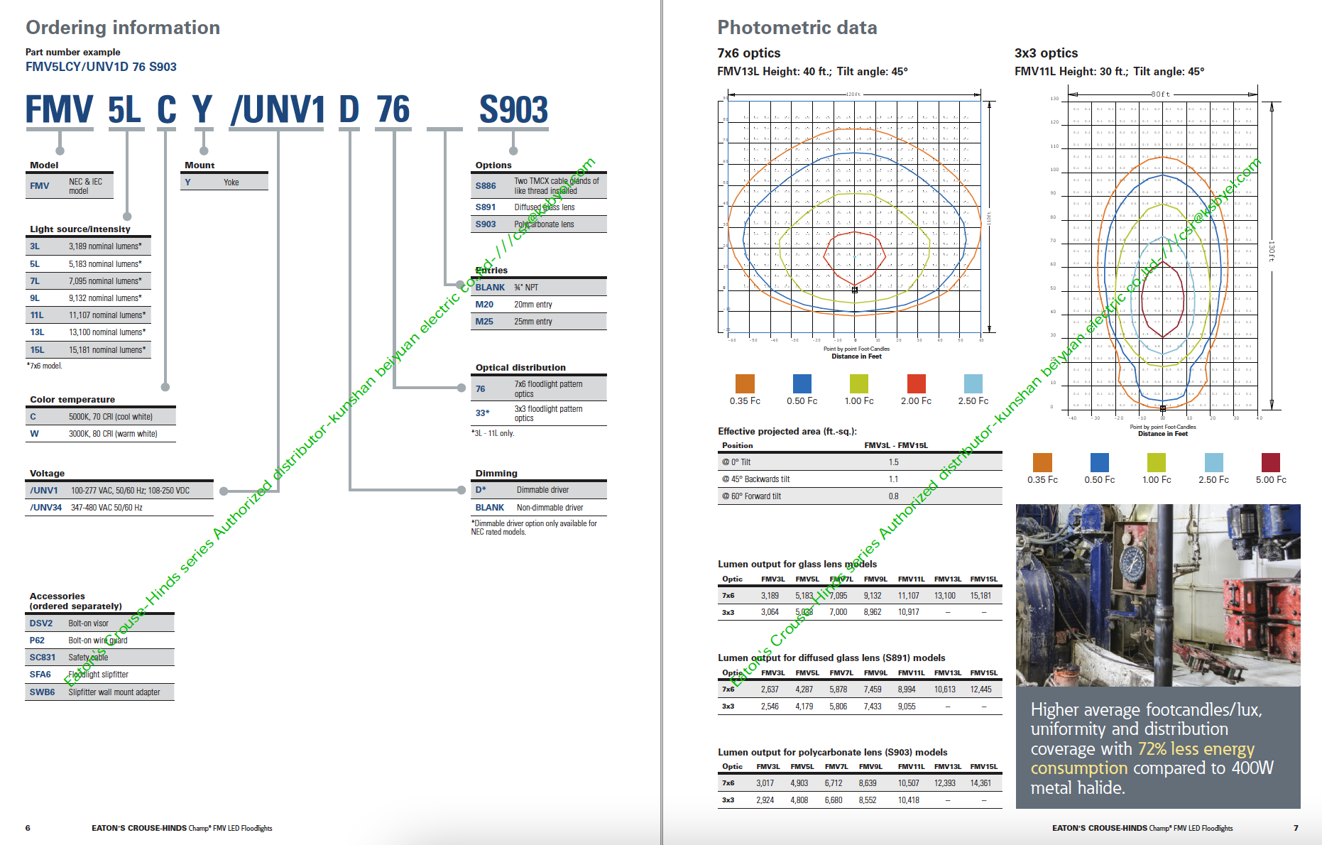 FMV9LCY/UNV1 LED UL/CSA 认证防爆泛光灯