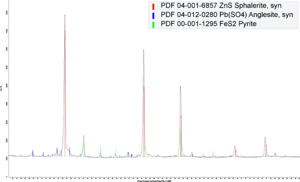 便携式X射线衍射仪