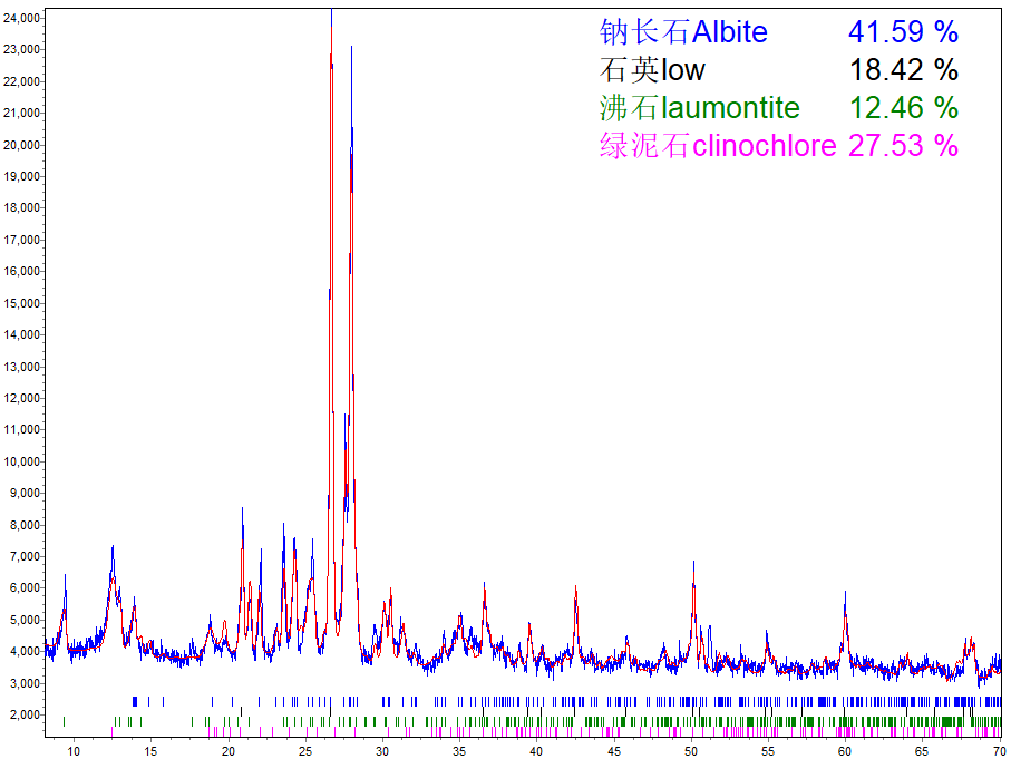 便携式X射线衍射仪