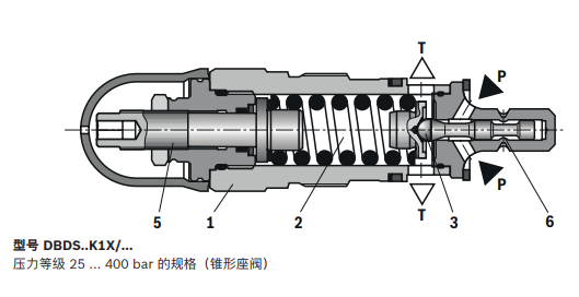 REXROTH溢流阀DBDS20K1X/140E优势销售