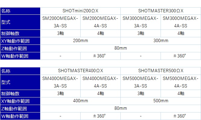 85b886f93c7002e93db49ca0b9c5ea9f_SM_OMEGAX_220507.jpg 代理MUSASHI武藏高精度点胶机械臂