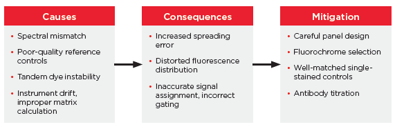 如何更好的理解光譜流式中的擴(kuò)散誤差(Spreading Error)